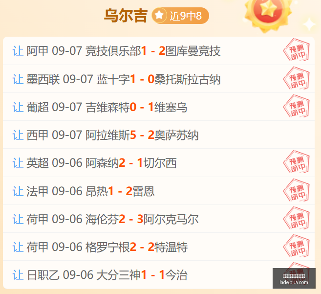 热门游戏新,版本,红牛战队实,买球大小球,大小球预测,进球数分析,体育投注方法