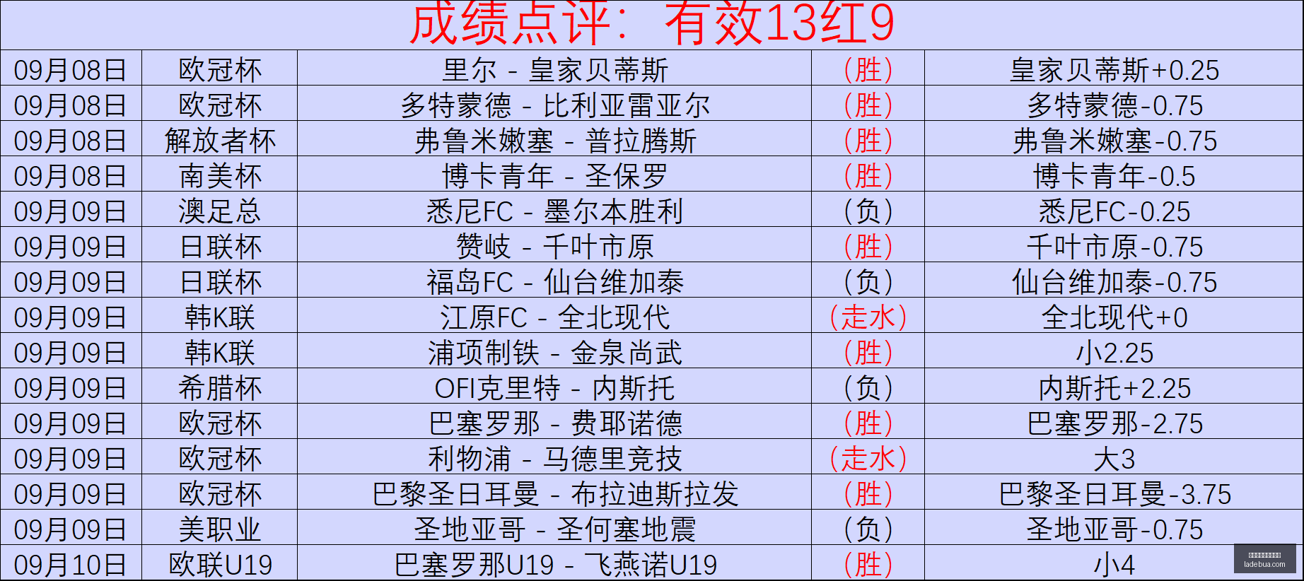 王者荣耀新,版本上线,玩家热议新,买球大小球,大小球预测,进球数分析,体育投注方法